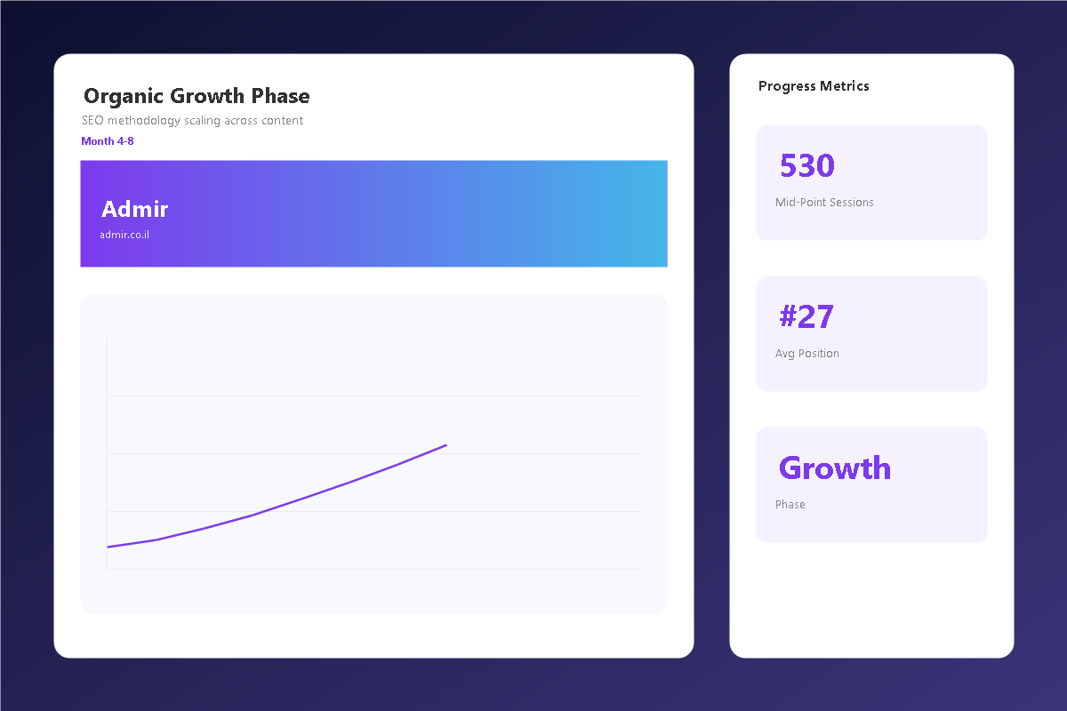 Organic Growth