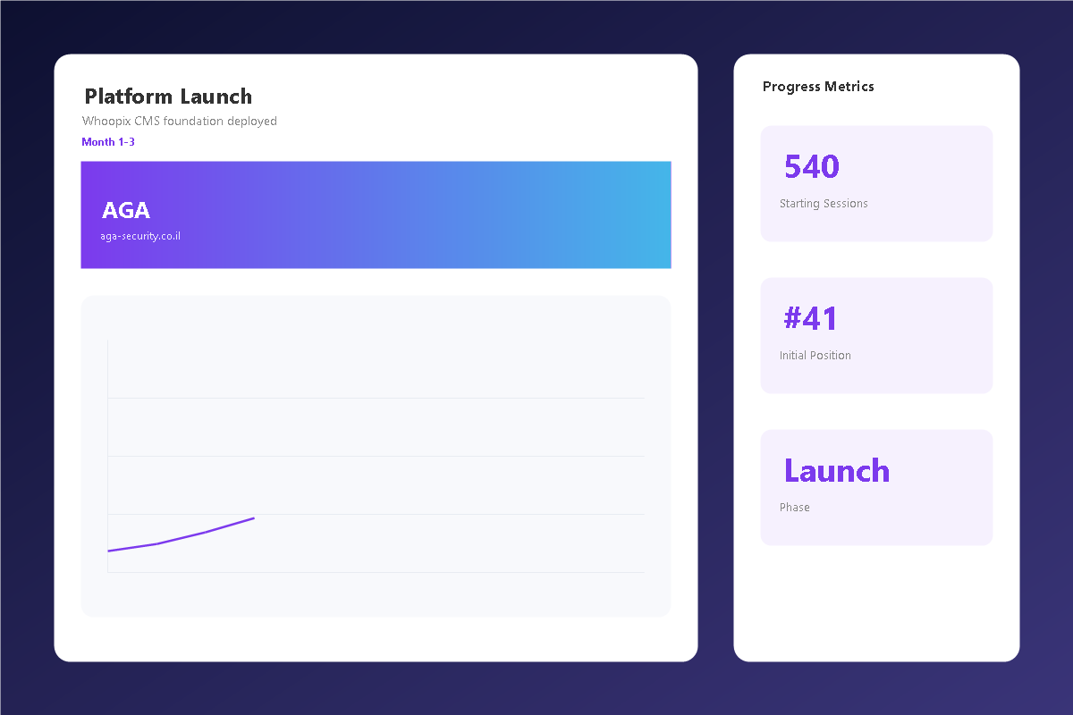 Platform Launch