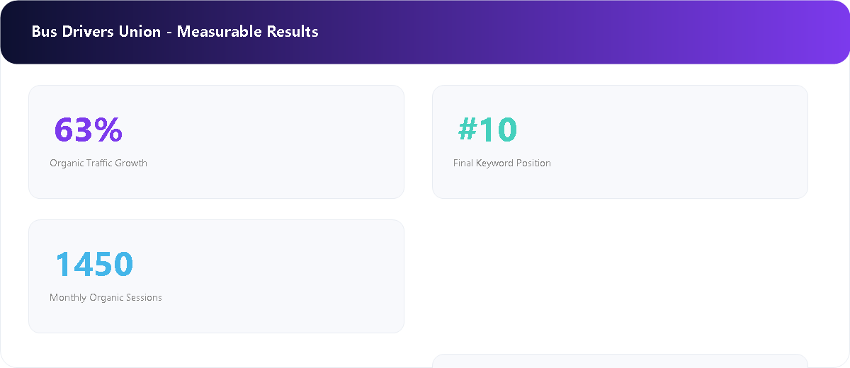 National Transport Organization Platform measurable SEO results