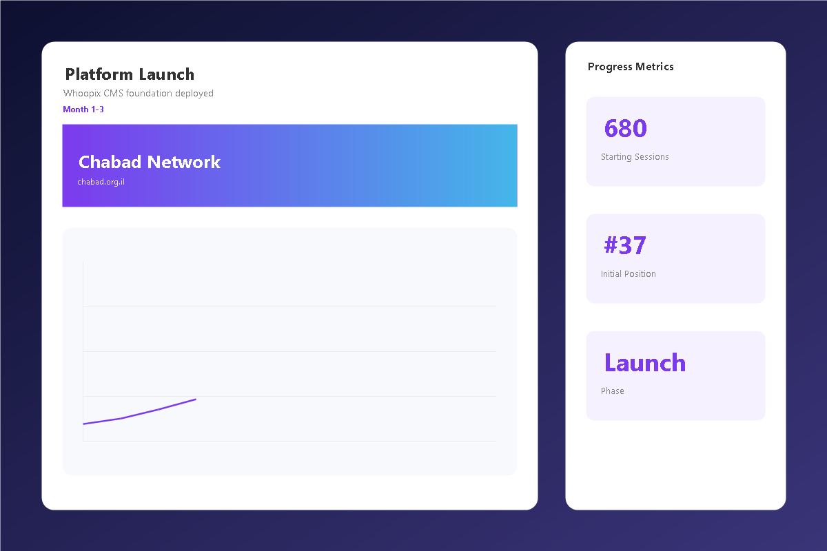 Platform Launch