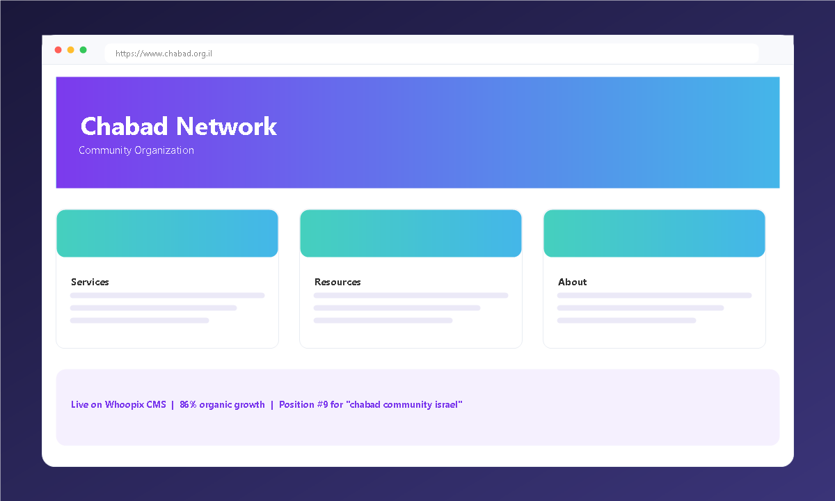 Community Organization Platform website showcase on Whoopix CMS
