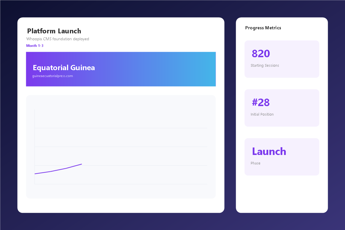 Platform Launch