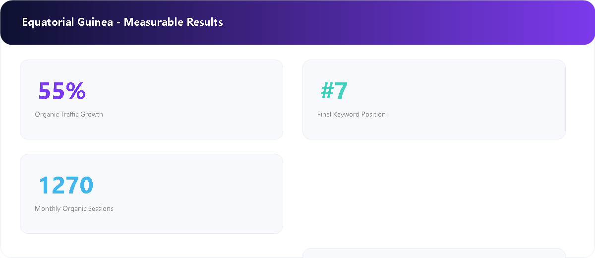 Government Digital Portal measurable SEO results