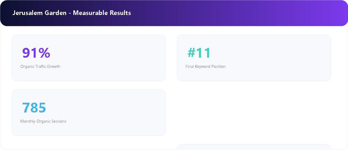 Hospitality & Events Venue measurable SEO results