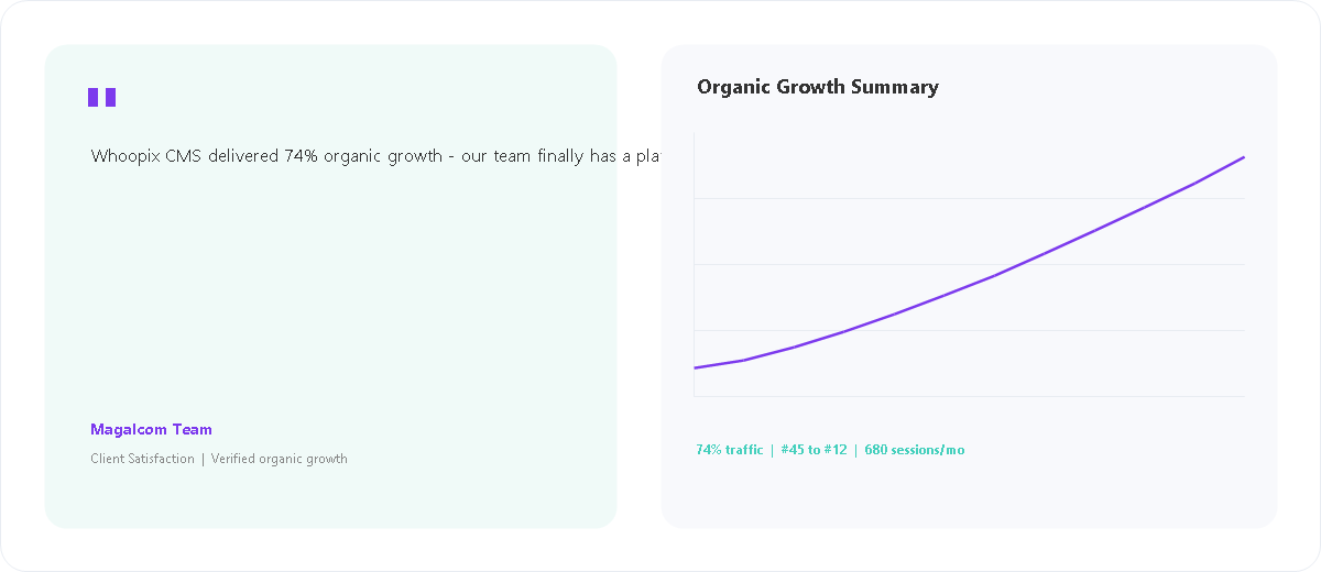 Corporate Communications Platform client satisfaction and organic growth