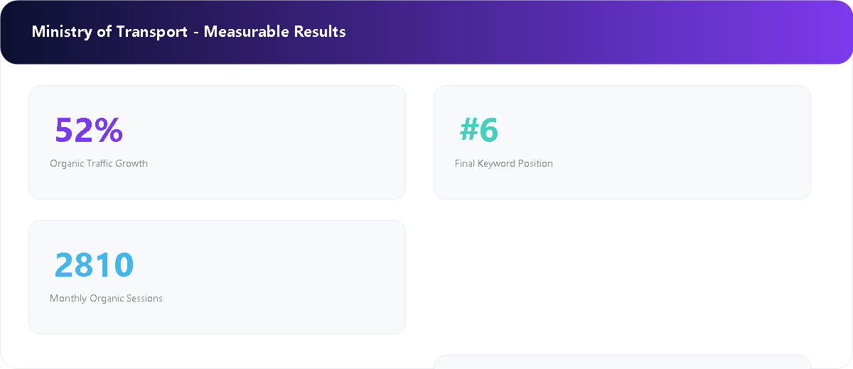 Government Services Portal measurable SEO results