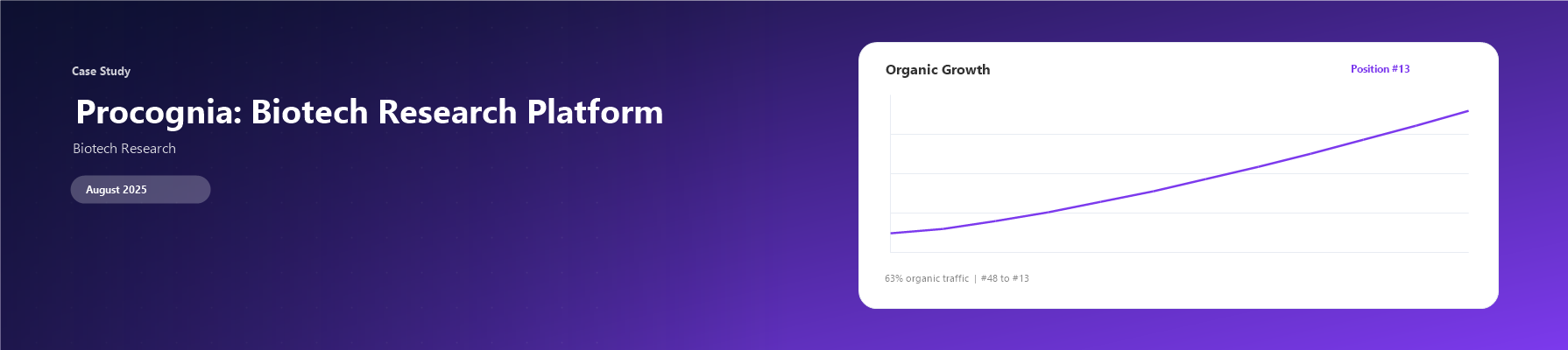 Procognia: Biotech Research Platform