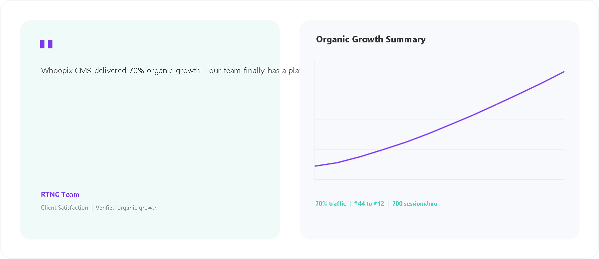 Technology Group Corporate Platform client satisfaction and organic growth