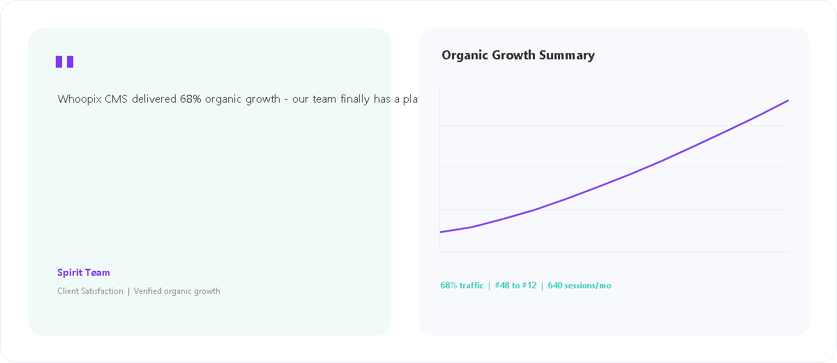 Lifestyle Brand Digital Experience client satisfaction and organic growth