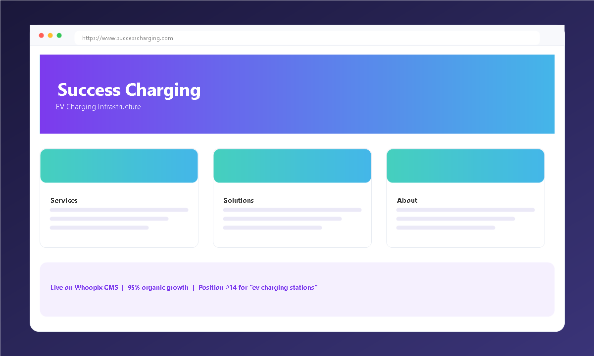EV Infrastructure Platform website showcase on Whoopix CMS